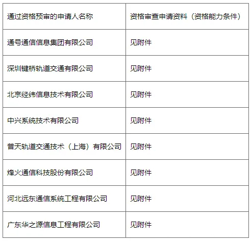 2.7亿！地铁通信系统中标出炉(图2)